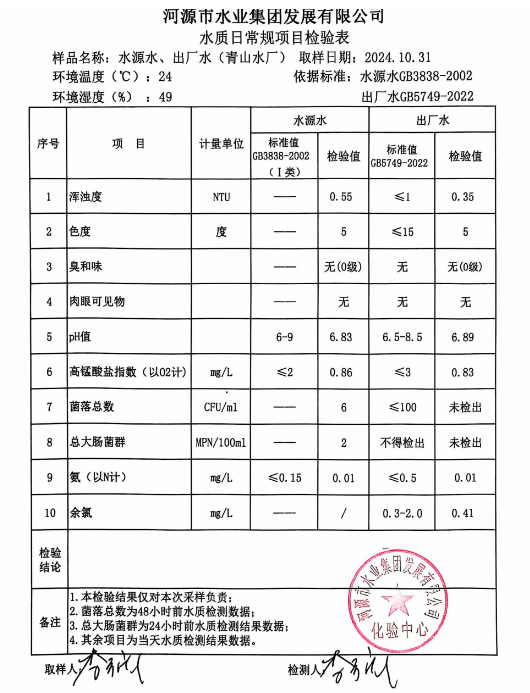 2024年10月31日水質(zhì)檢驗報告1.png