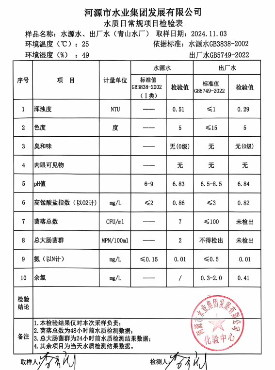 2024年11月3日水質(zhì)檢驗(yàn)報告.png