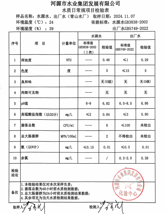 2024年10月7日水質(zhì)檢驗報告.png