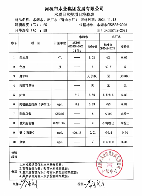 2024年11月13日水質(zhì)檢驗(yàn)報告.png